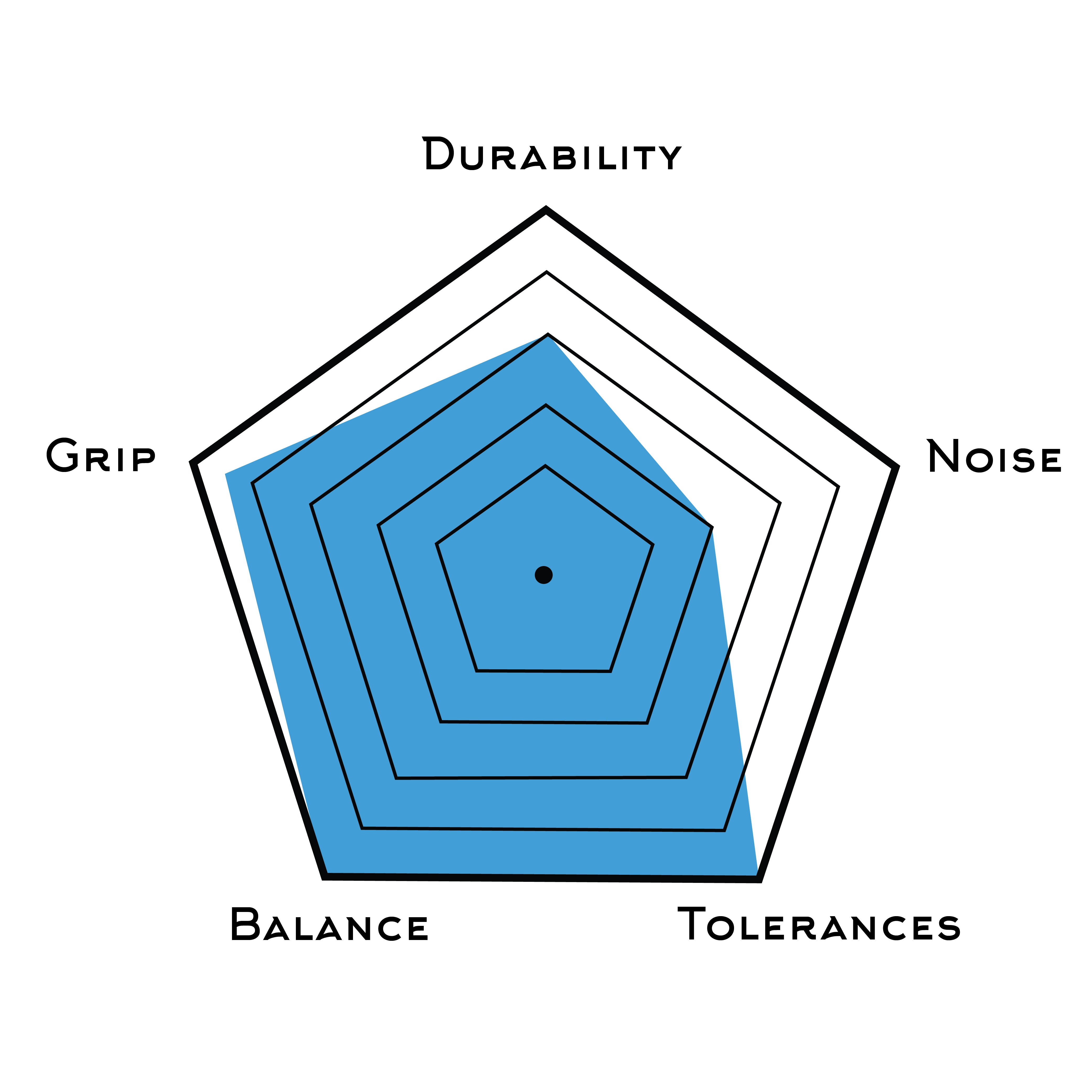 https://licized.com/wp-content/uploads/2026/06/Rating_System_Nautilus_V2.jpg?v=1682537211